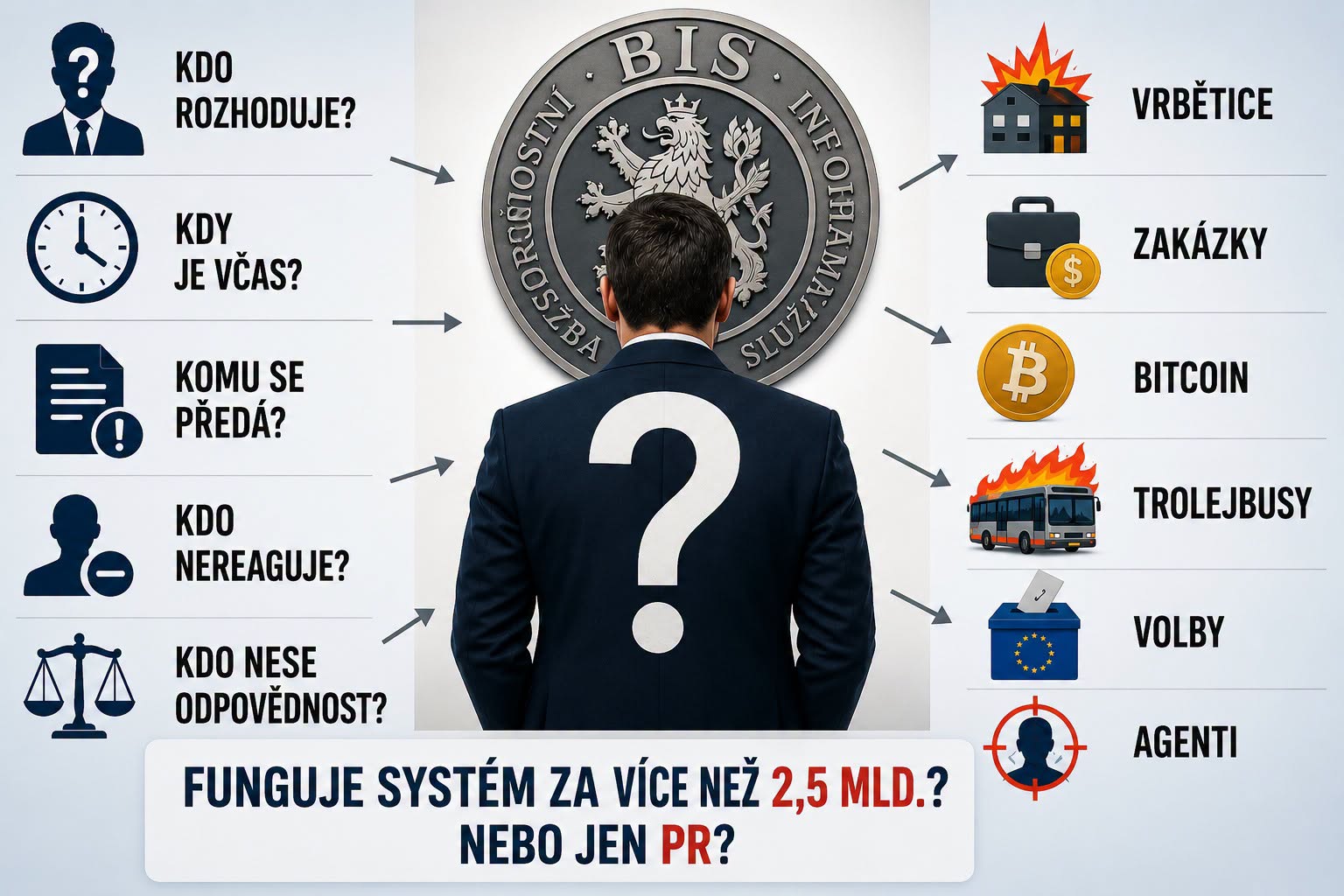 Je BIS politický nástroj?